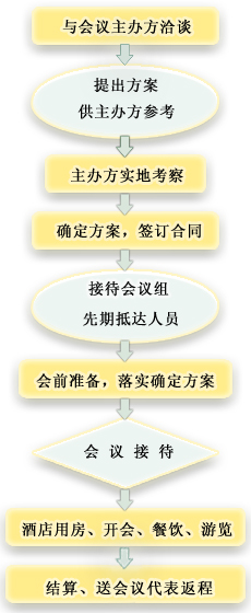 重庆会议服务公司服务流程图